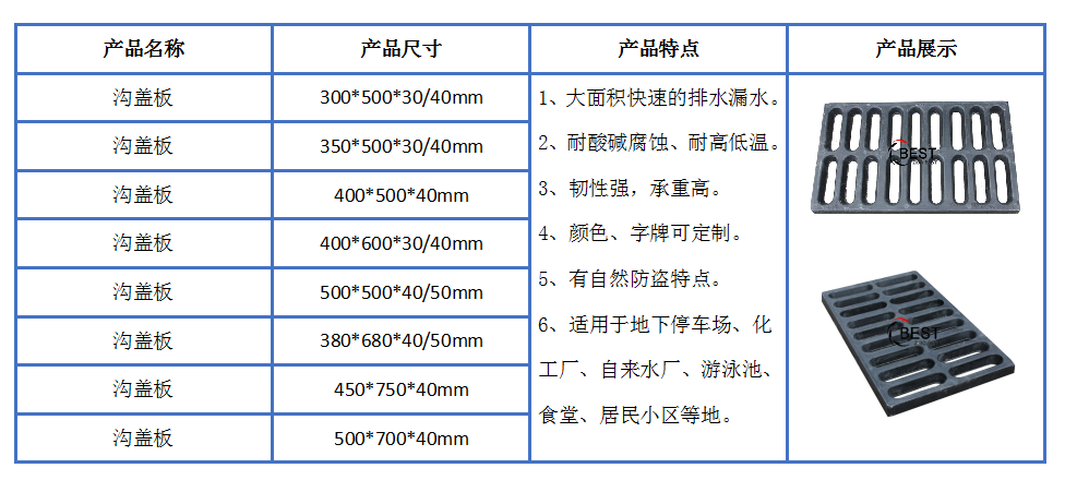 溝蓋板尺寸